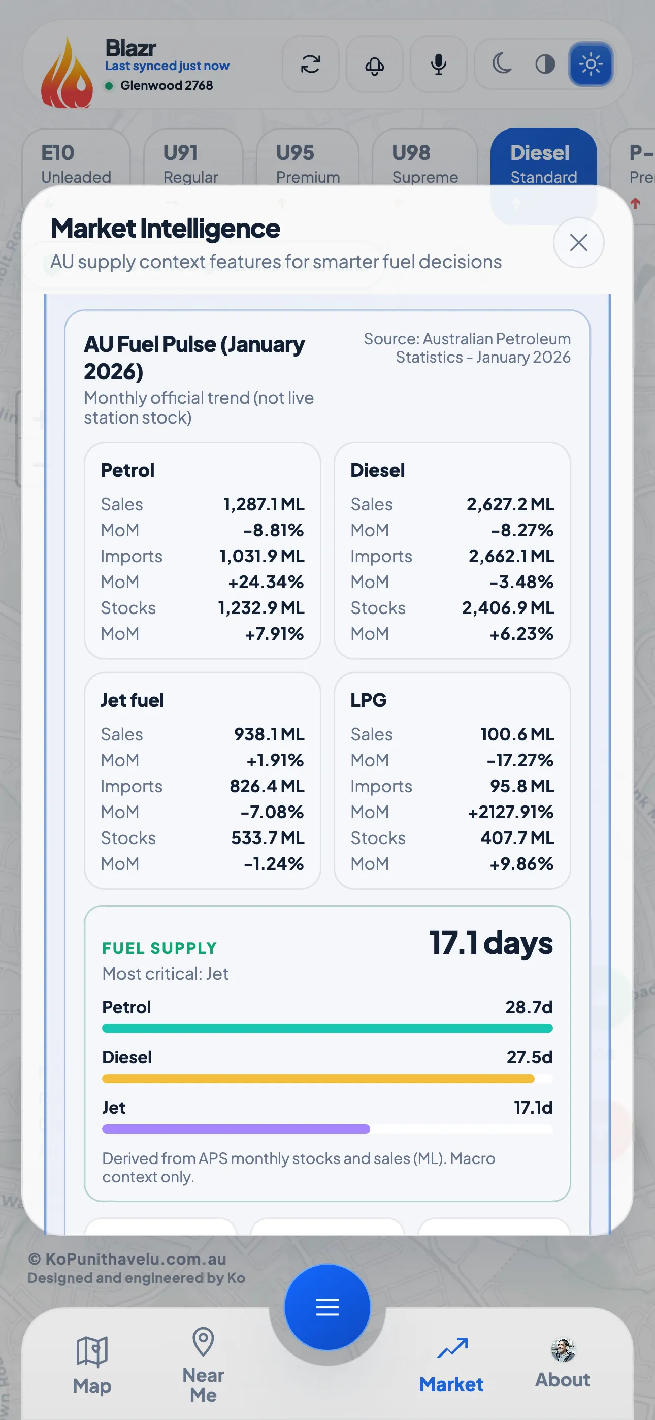 Blazr market trend surface for fuel price movement awareness