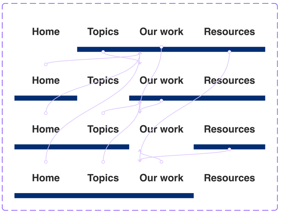 Component Micro-interactions